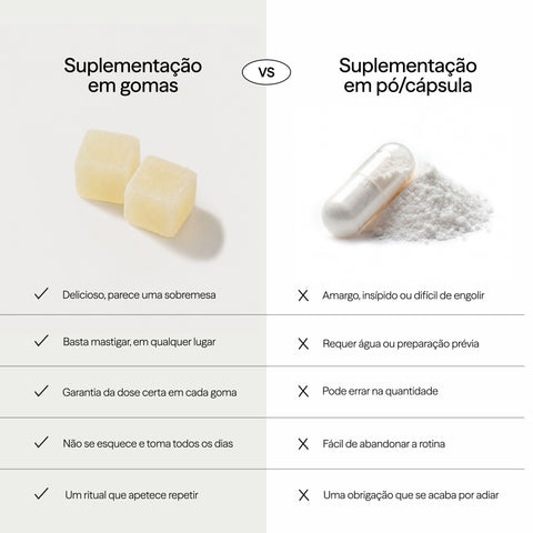 Gominolas de Creatina Creavitalis®