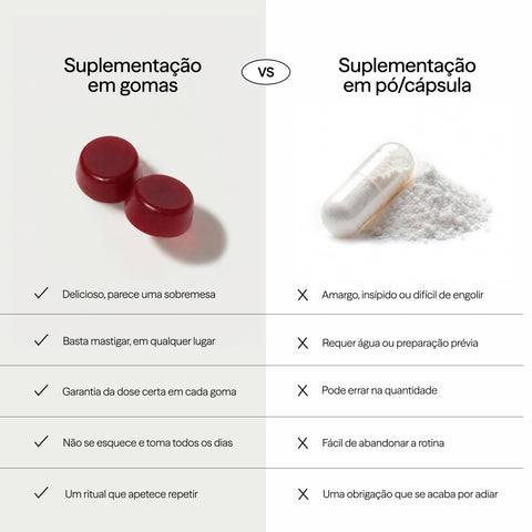 Gominolas para regular la Actividad Hormonal Femenina 