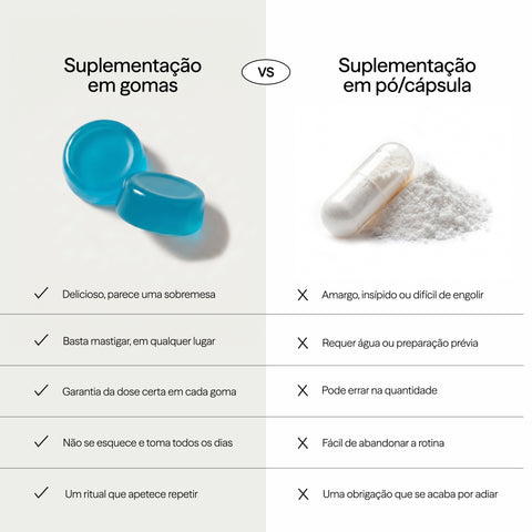 Gomas de Melatonina