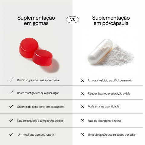 Gominolas de Colágeno, Ácido Hialurónico, Q10 y Vitaminas A y C